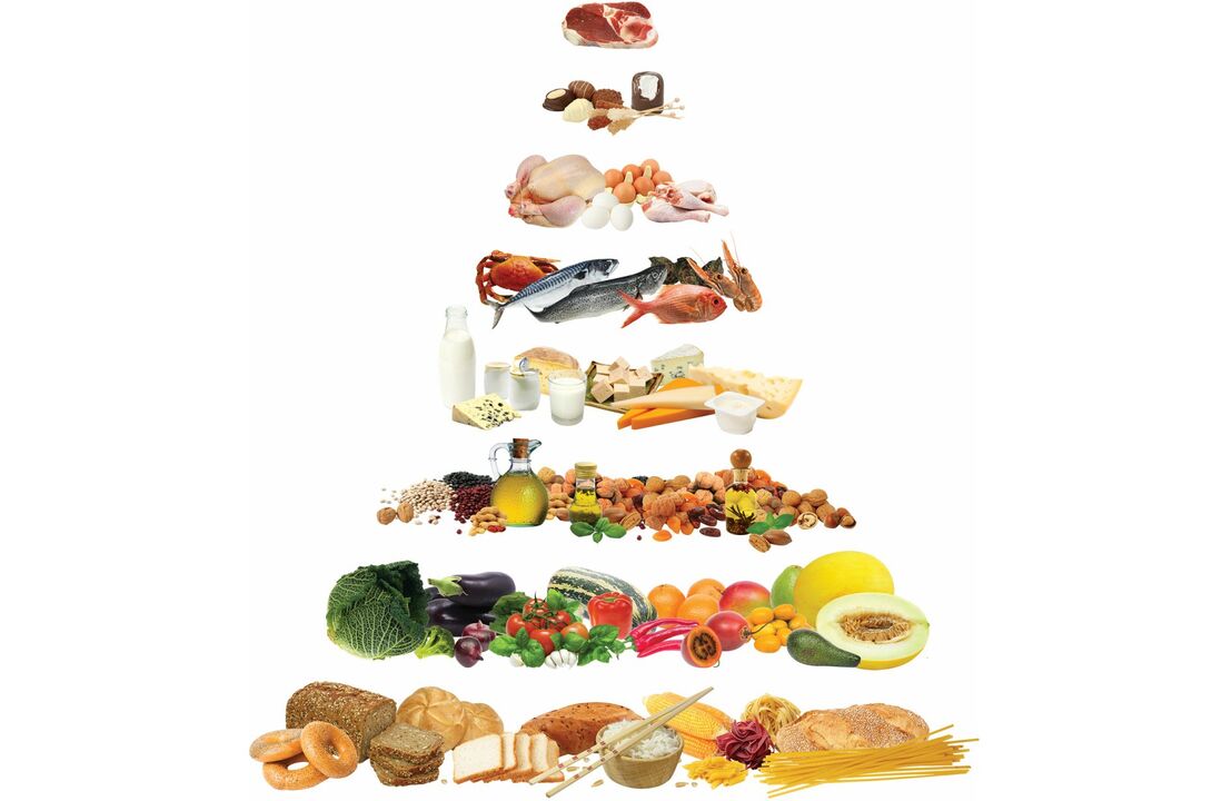 Ernährungspyramide mit den in der Mittelmeerdiät zugelassenen Lebensmittelgruppen