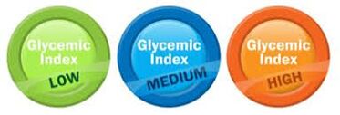 Glykämischer Index