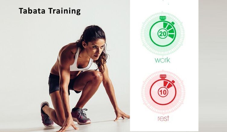 Tabata -System